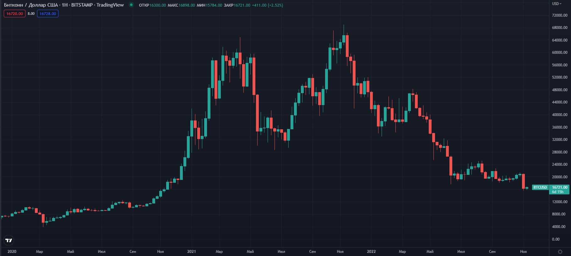 BTCUSD-M