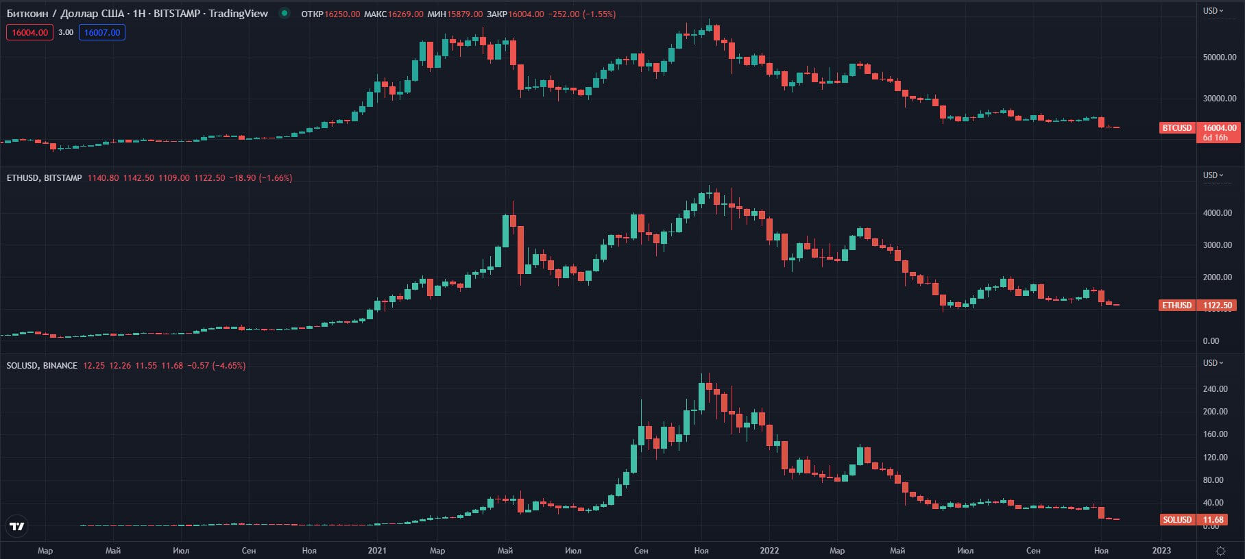  BTCUSD-ETHUSD-SOLUSD-W