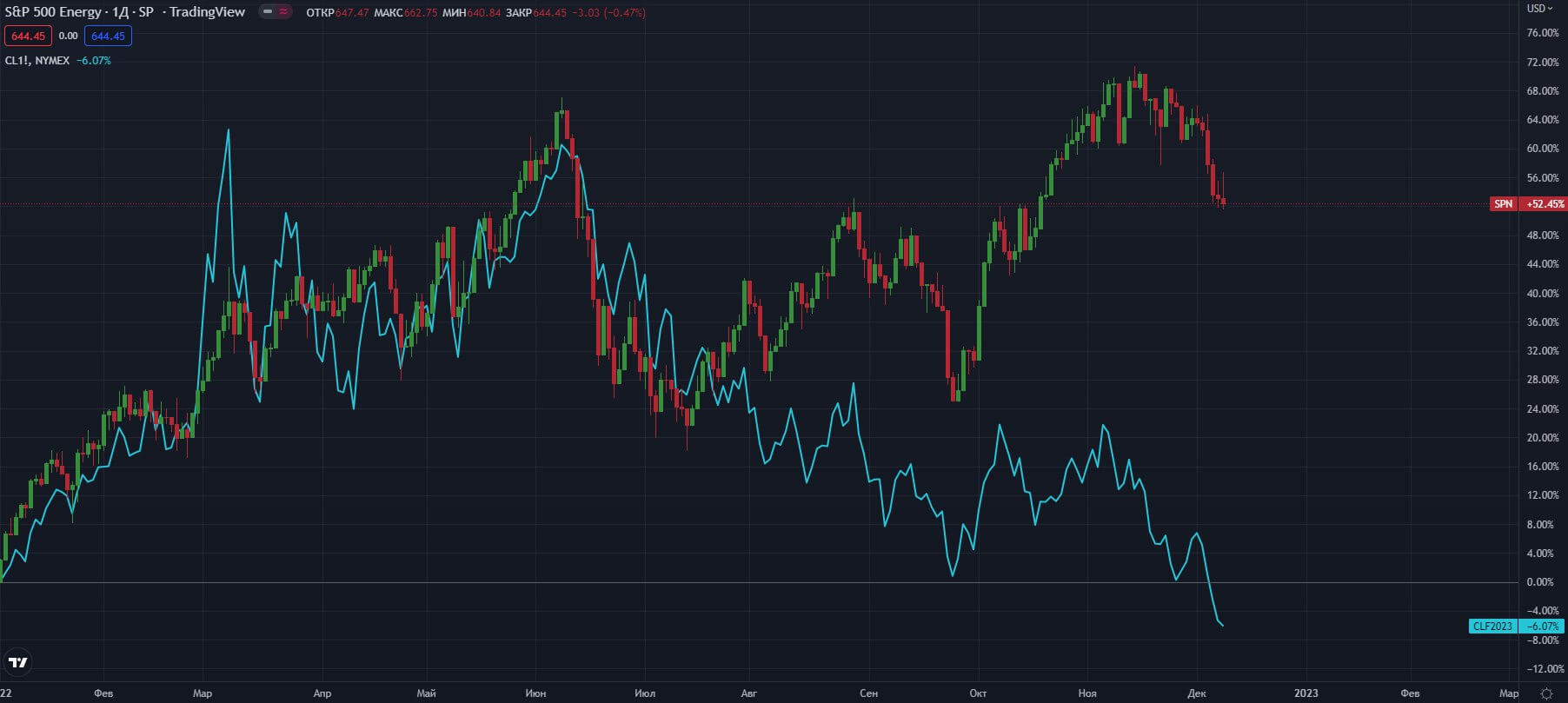 S&P-500-energy