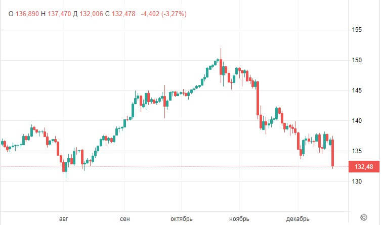 USDJPY-D