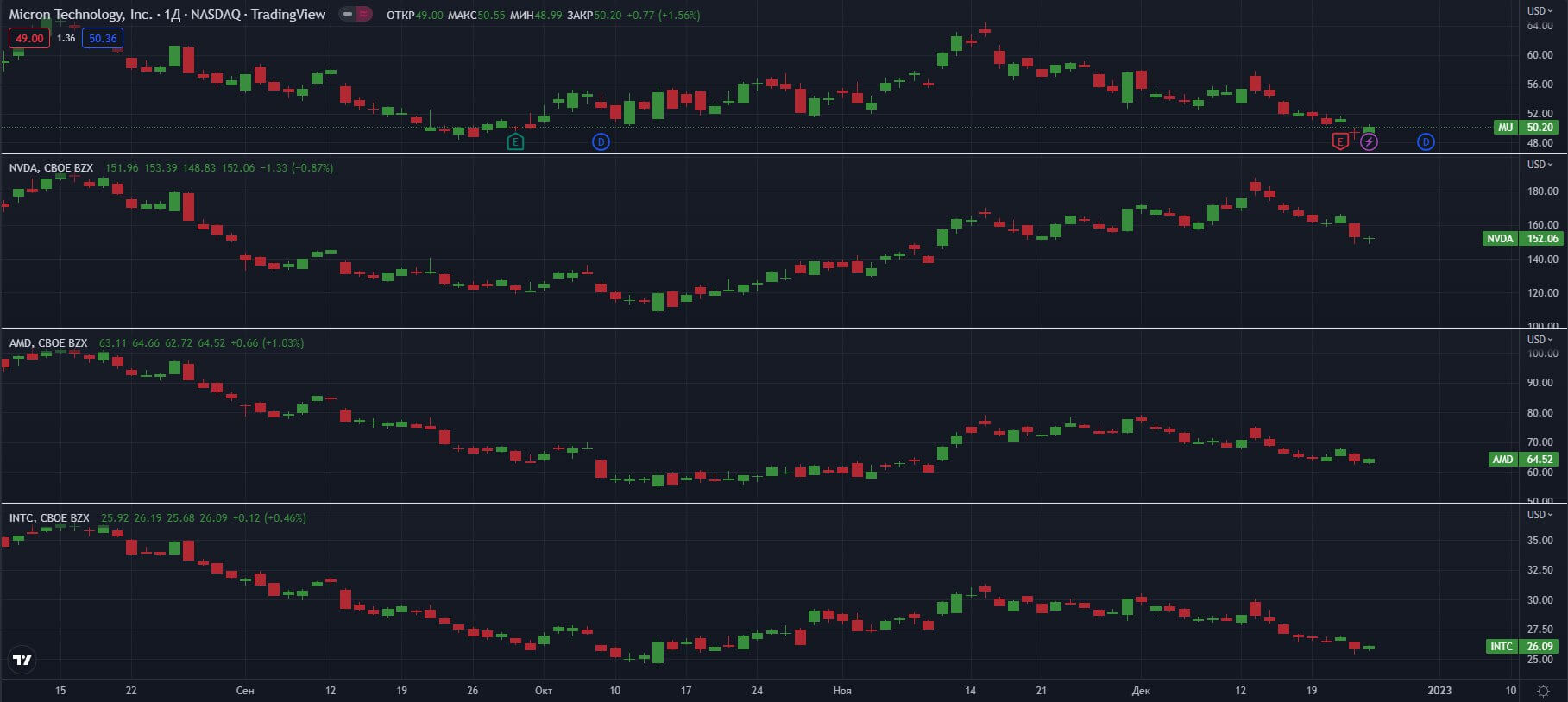 aksii-MU-NVDA-AMD-INTC-D