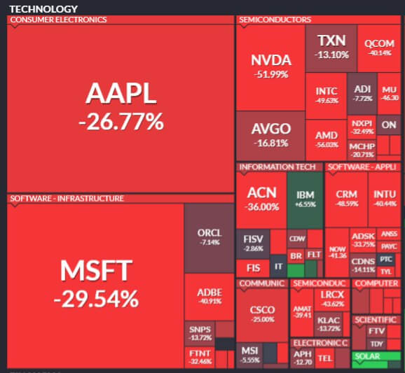 S&P-500