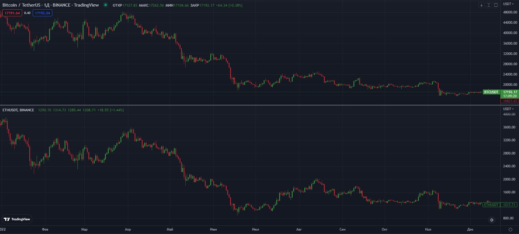 BTCUSD-ETHUSD