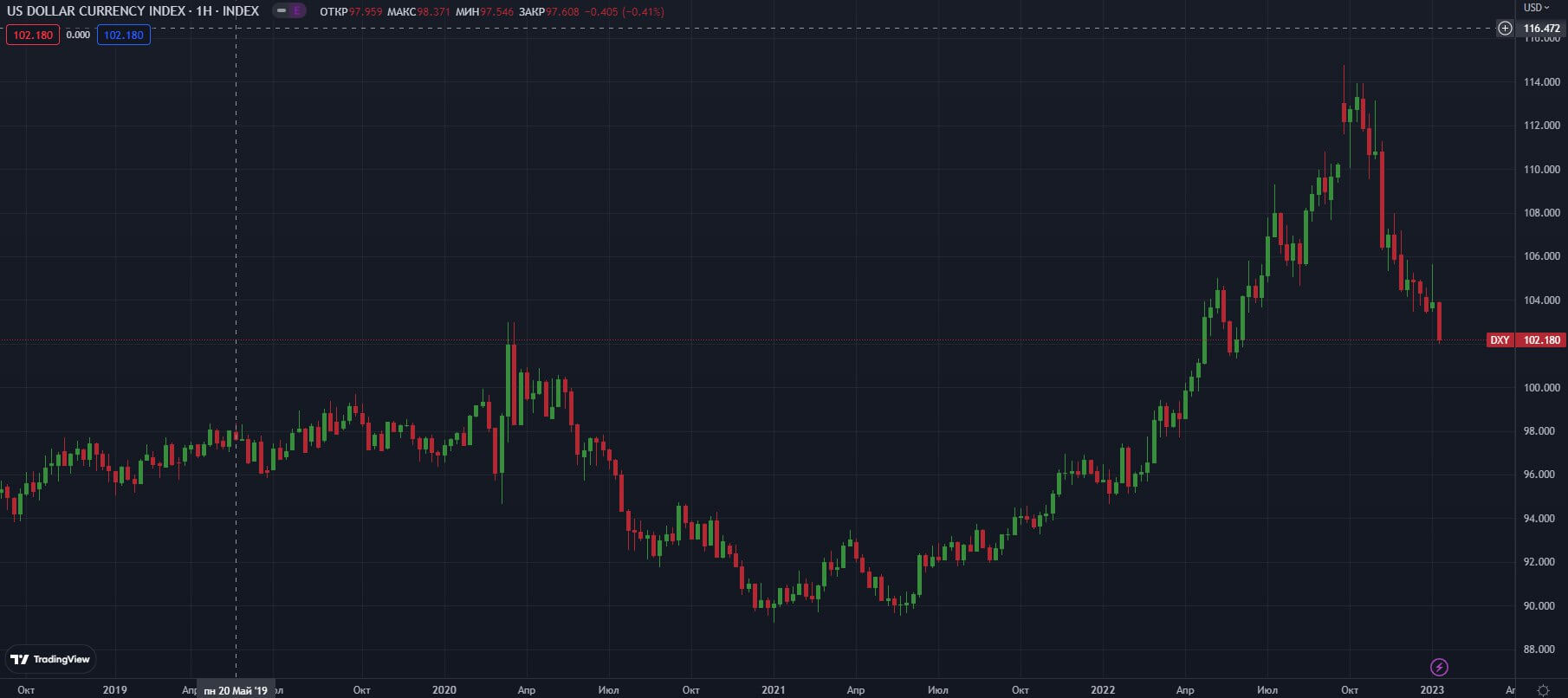 DXY-W