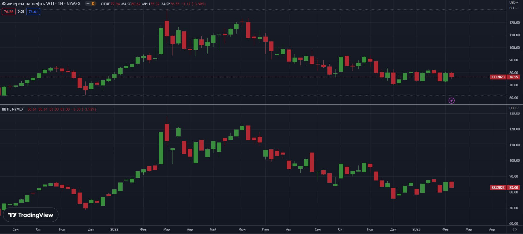 fyuchersi-W-NYMEX