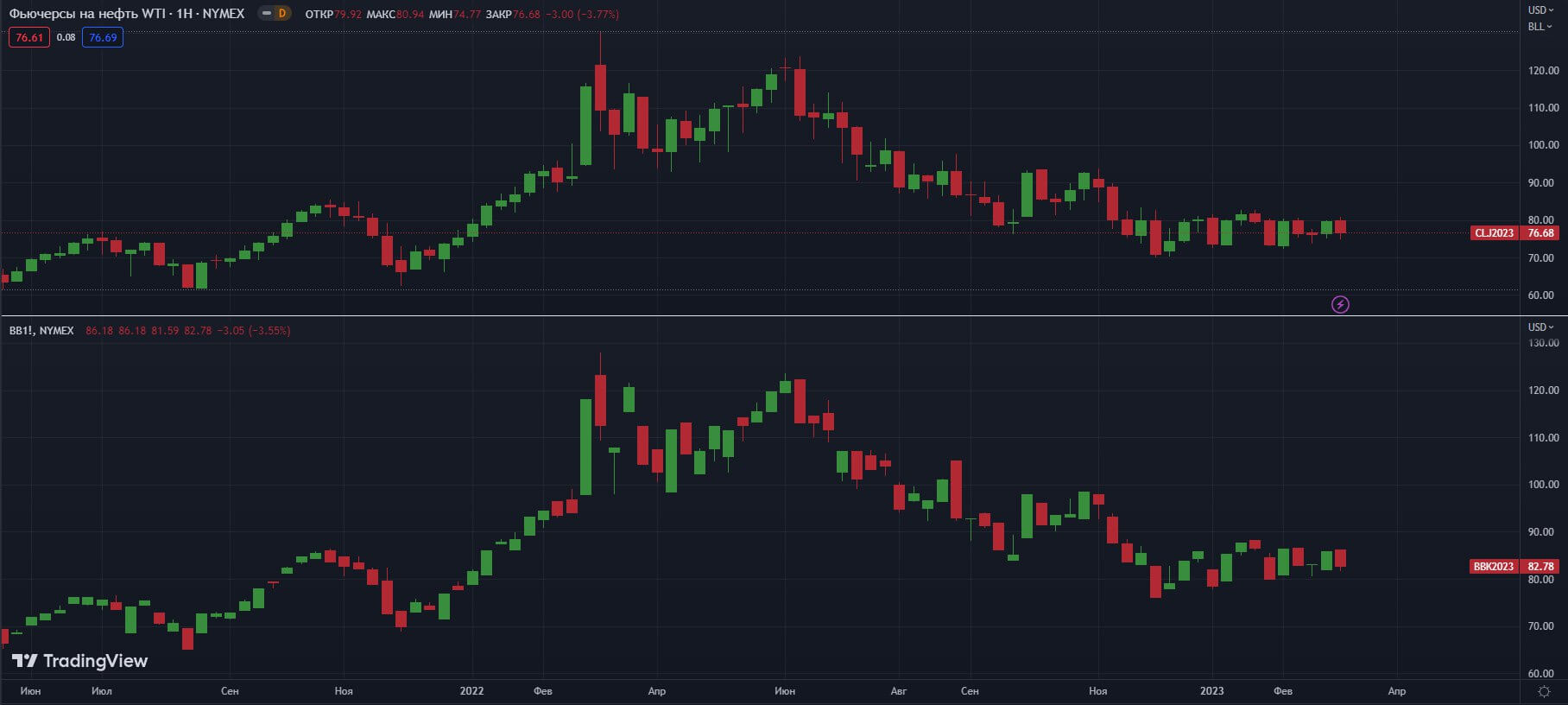 fyuchersi-W-NYMEX