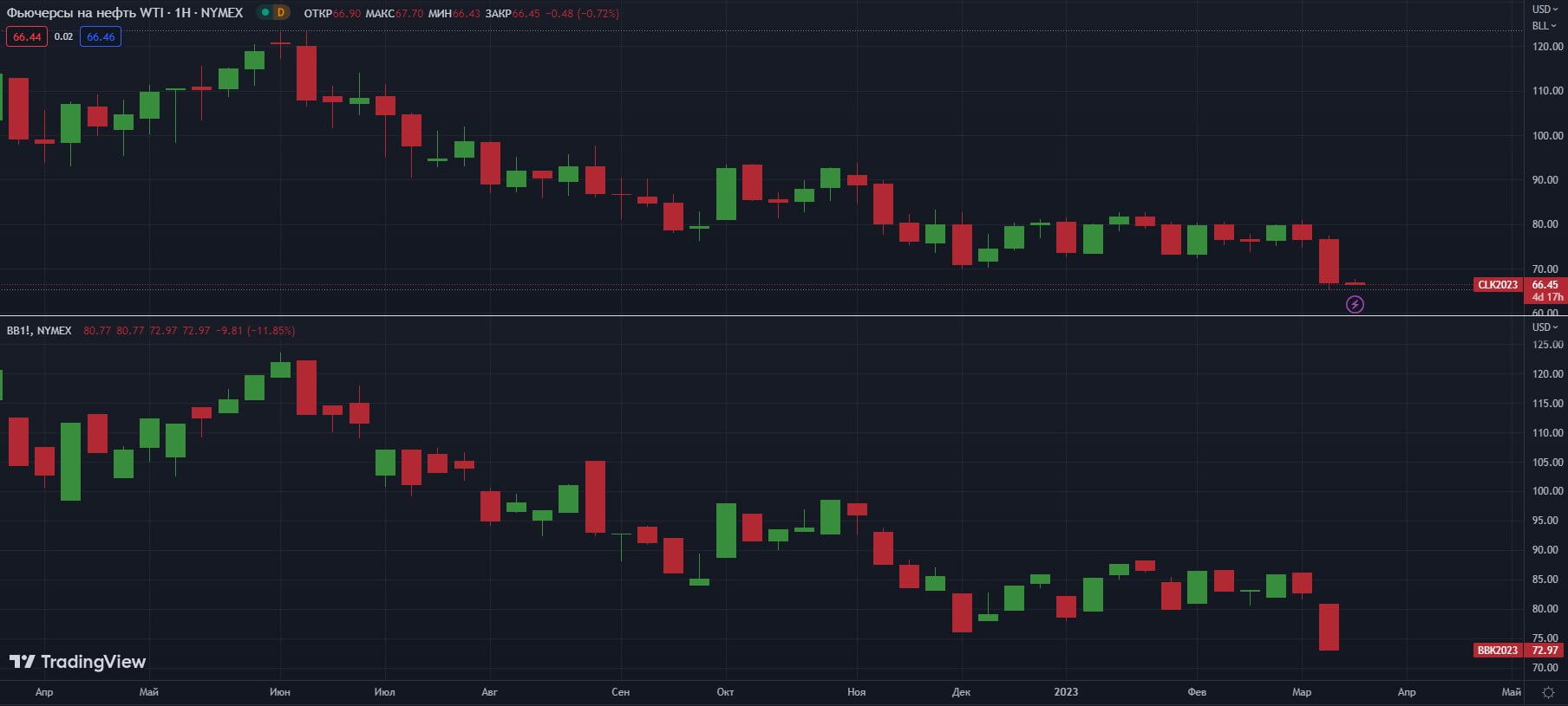 fyuchersi-W-NYMEX