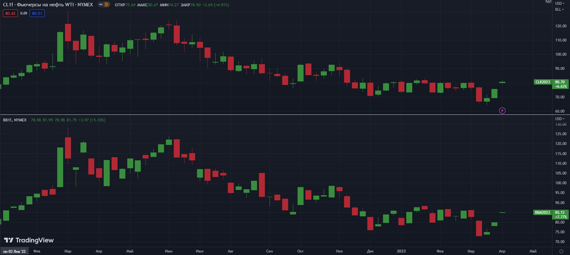 fyuchersi-W-NYMEX