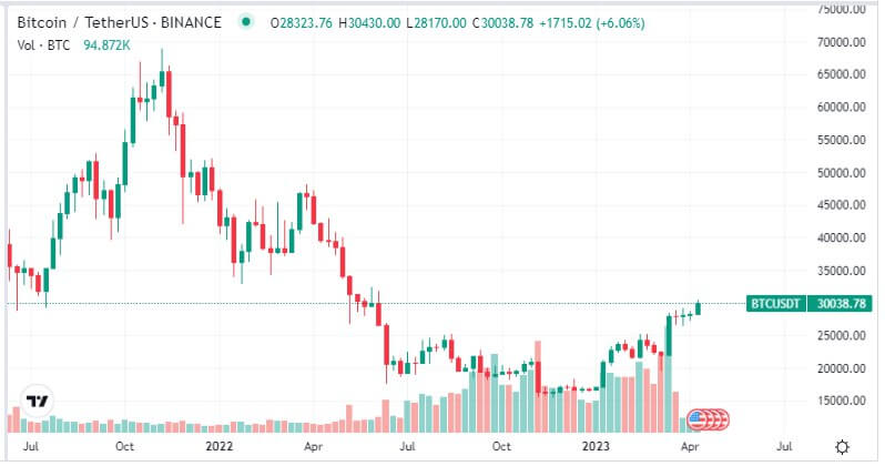 BTCUSDT-W-Binance