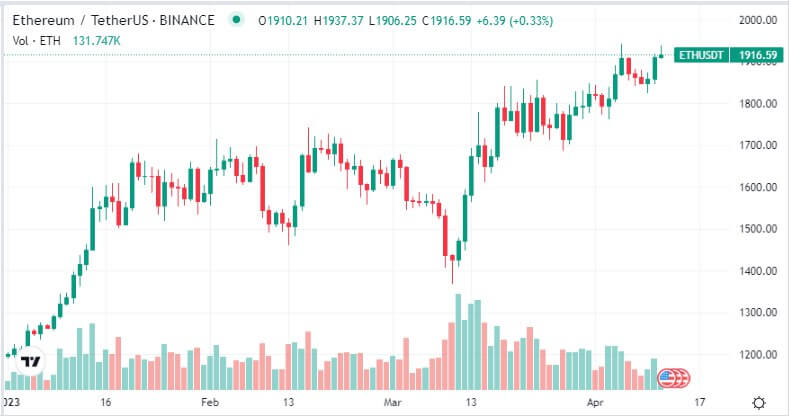 ETHUSDT-D-Binance