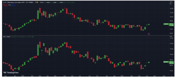 fyuchersi-W-NYMEX