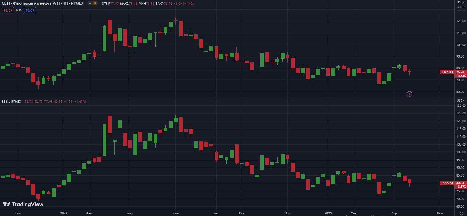 fyuchersi-W-NYMEX