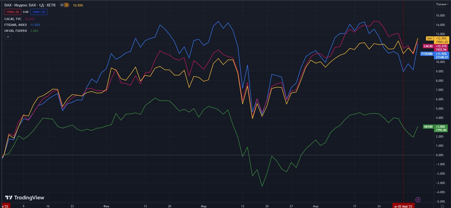 aksii-S&P-500