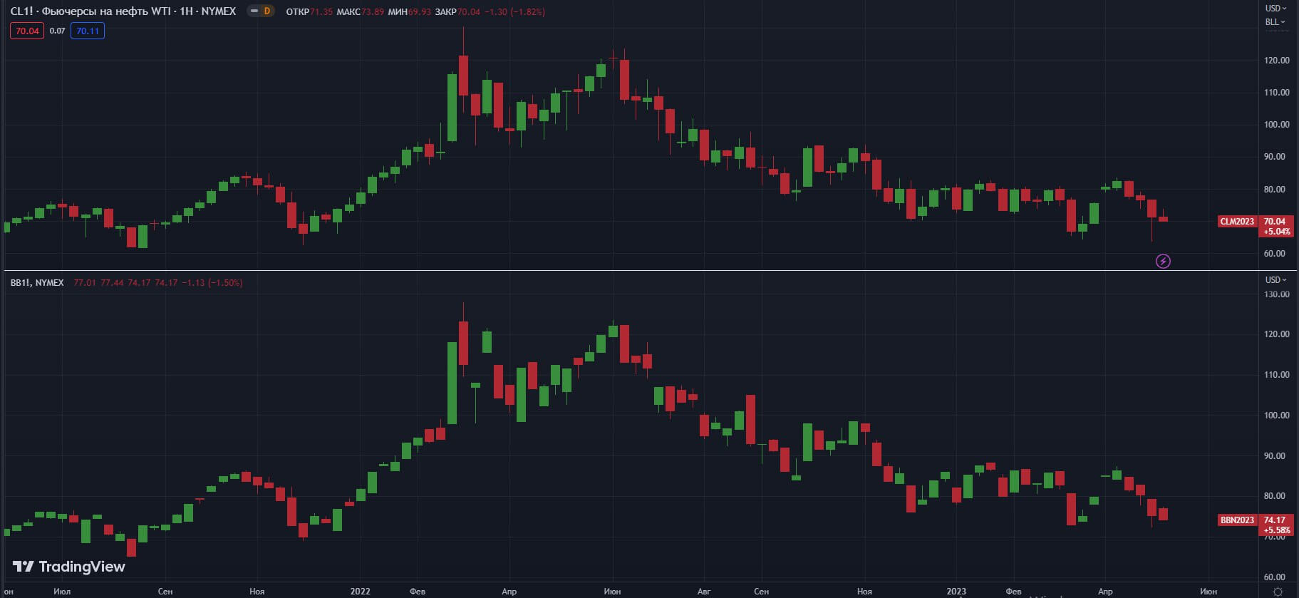 fyuchersi-W-NYMEX