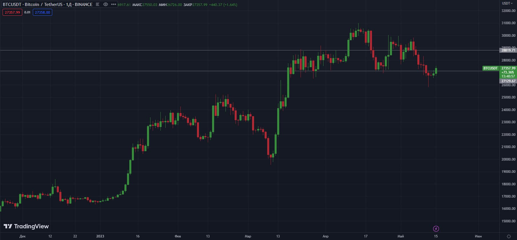 BTCUSDT-Binance