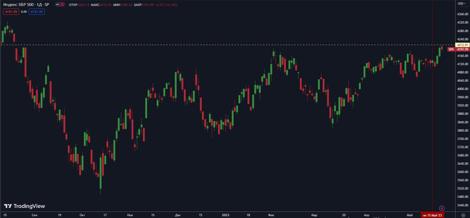 S&P-500-d