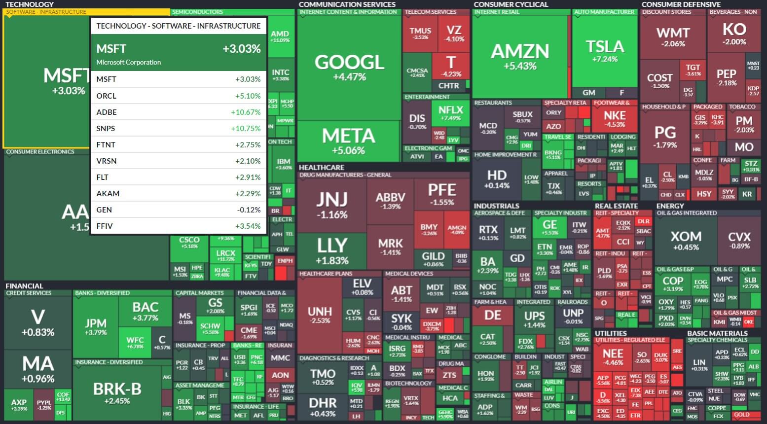 aksii-S&P-500