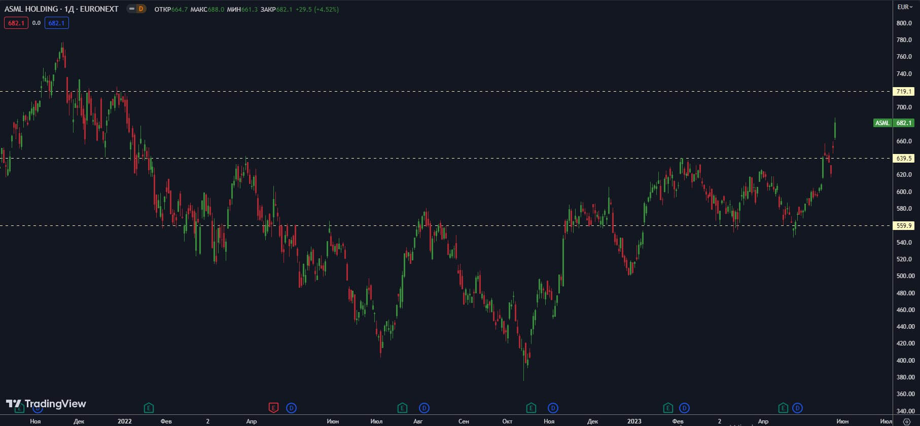 ASML-D