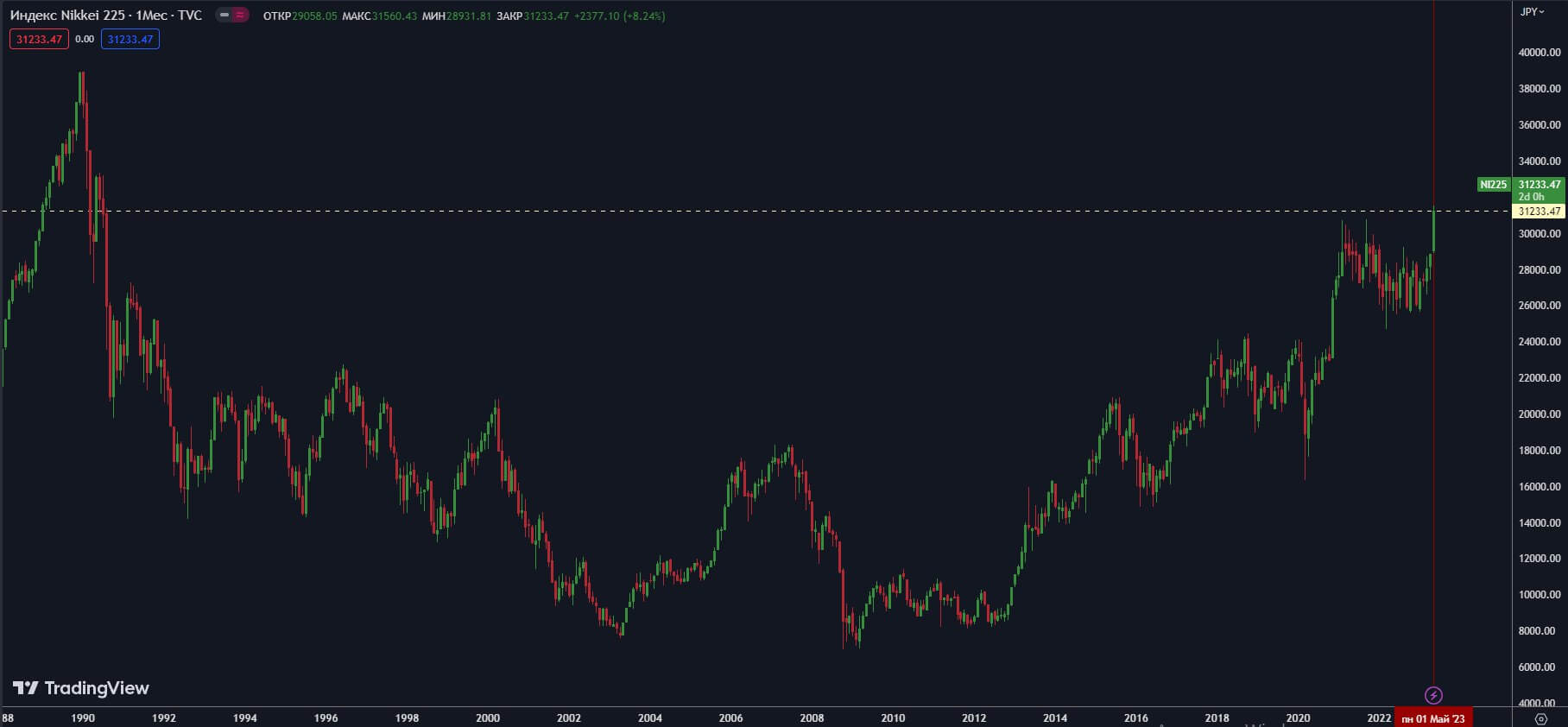 Nikkei-225-M