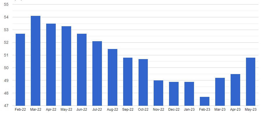 PMI