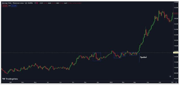 USDJPY-D