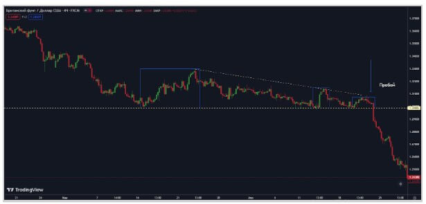 GBPUSD-4Н