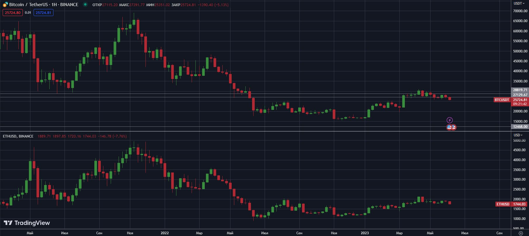 BTCUSDT-ETHUSD-W-Binance