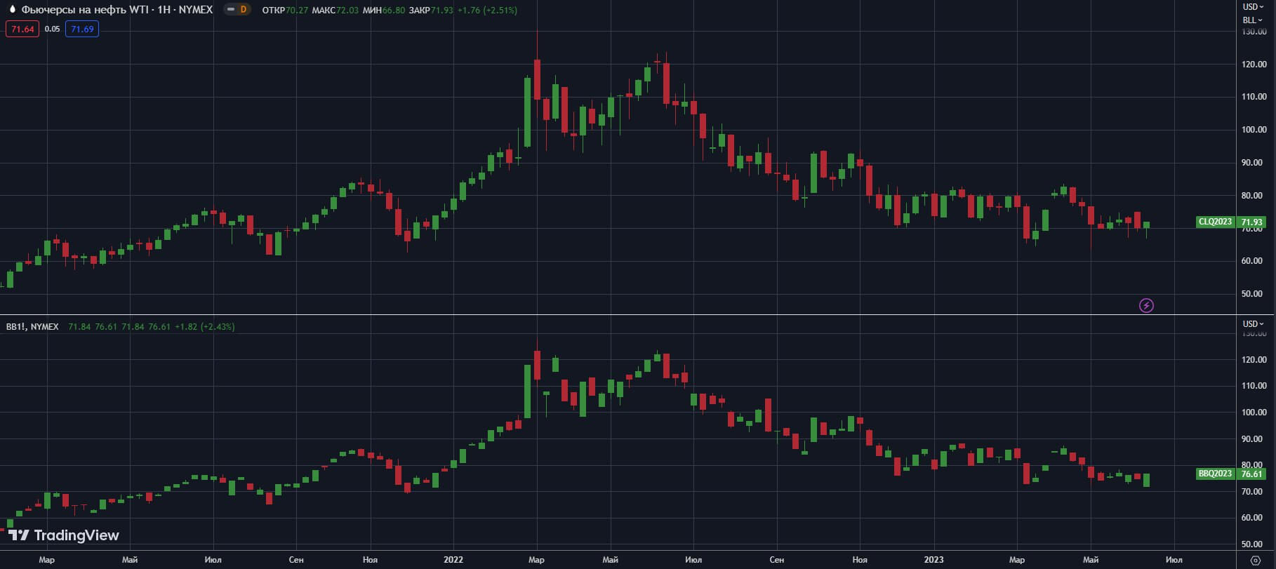 fyuchersi-W-NYMEX