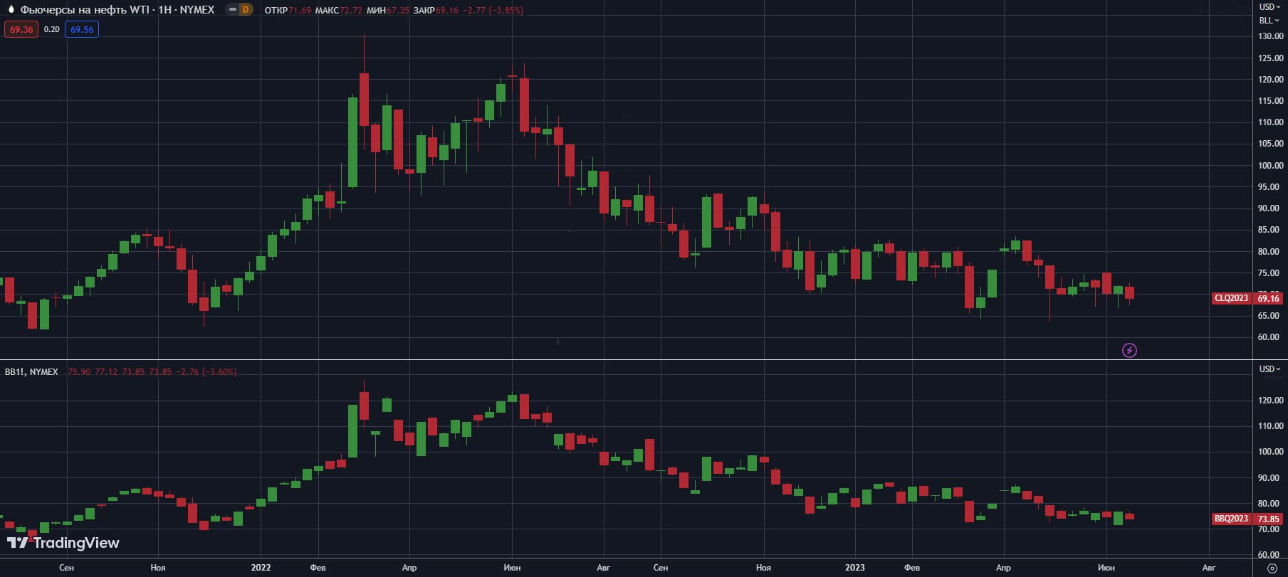 fyuchersi-W-NYMEX