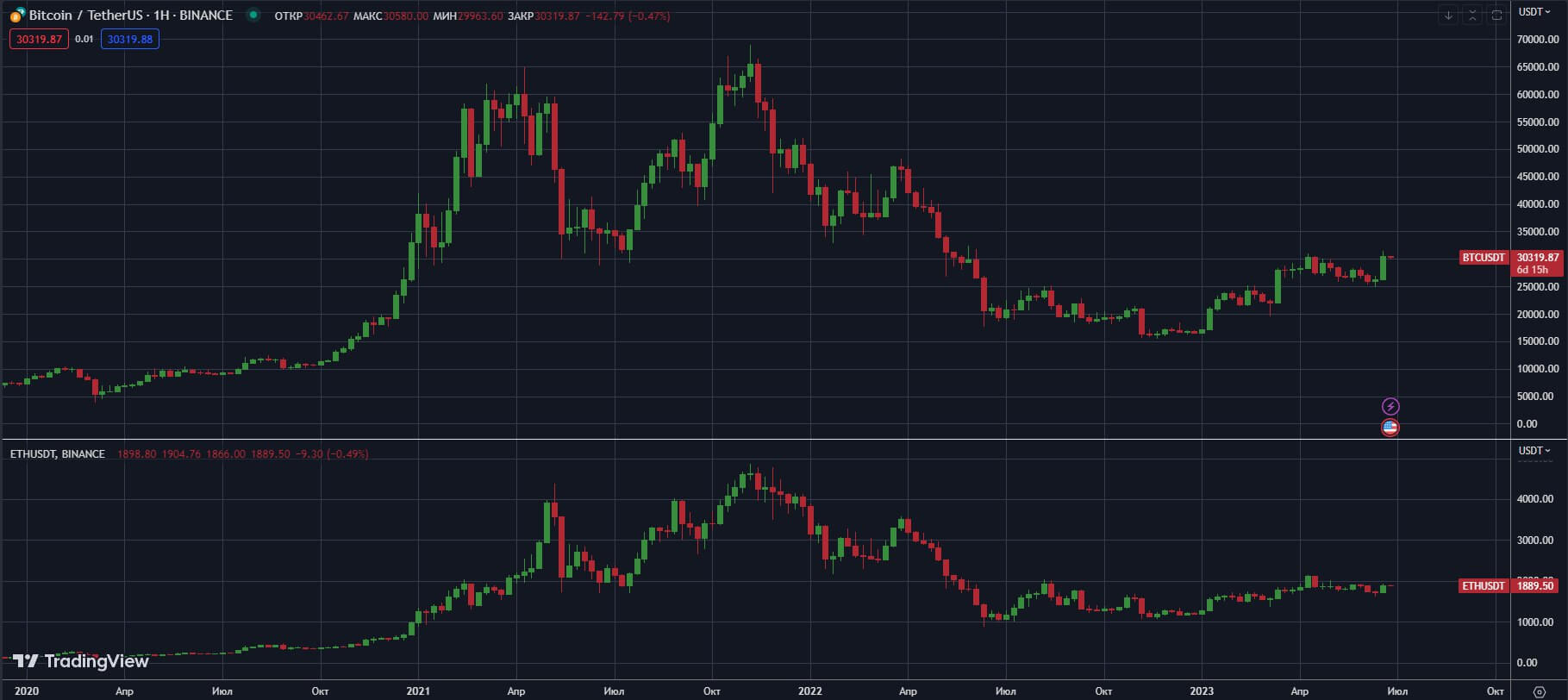 BTCUSDT-ETHUSDT-D-Binance