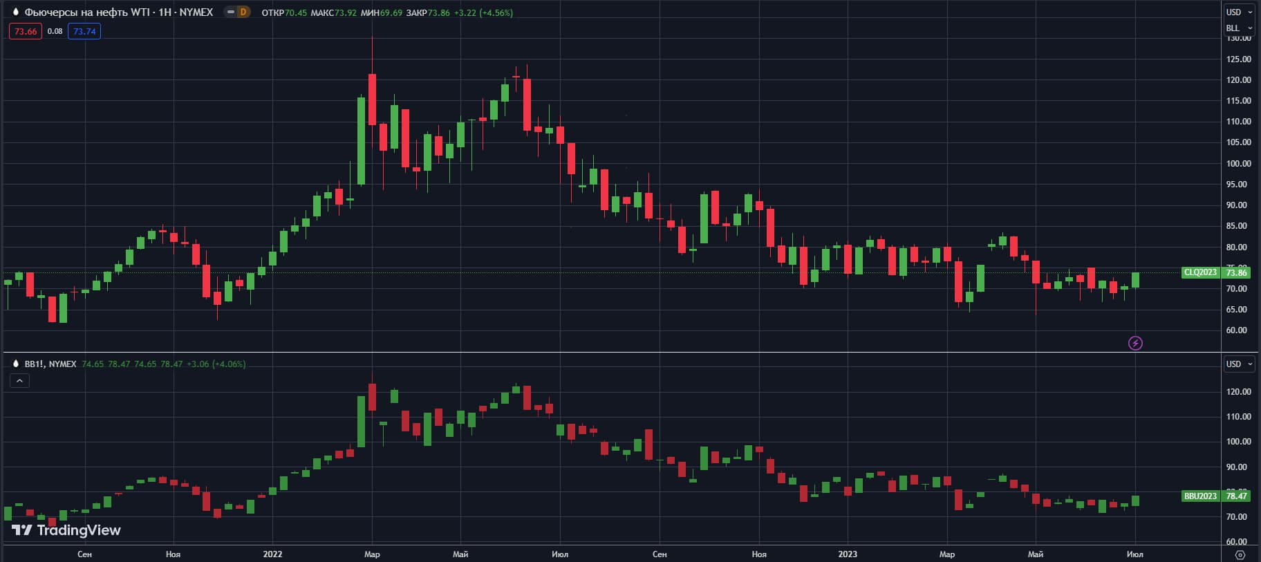 fyuchersi-W-NYMEX