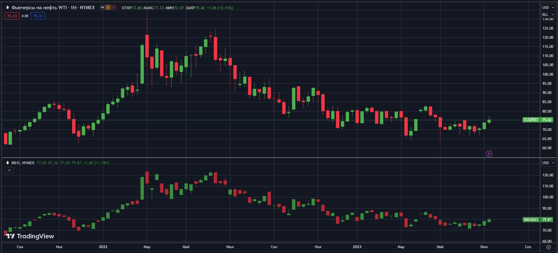 fyuchersi-W-NYMEX