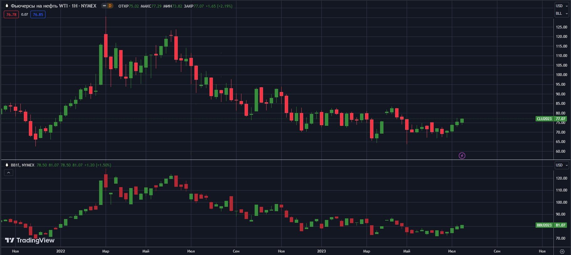 fyuchersi-W-NYMEX