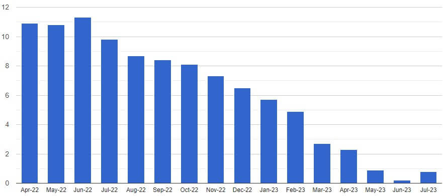 producer-price-index