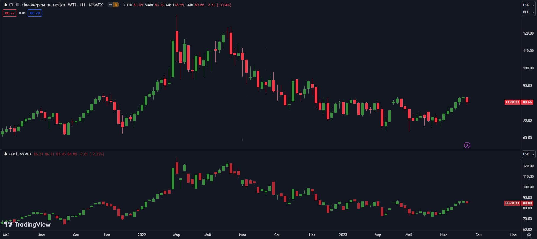  fyuchersi-W-NYMEX