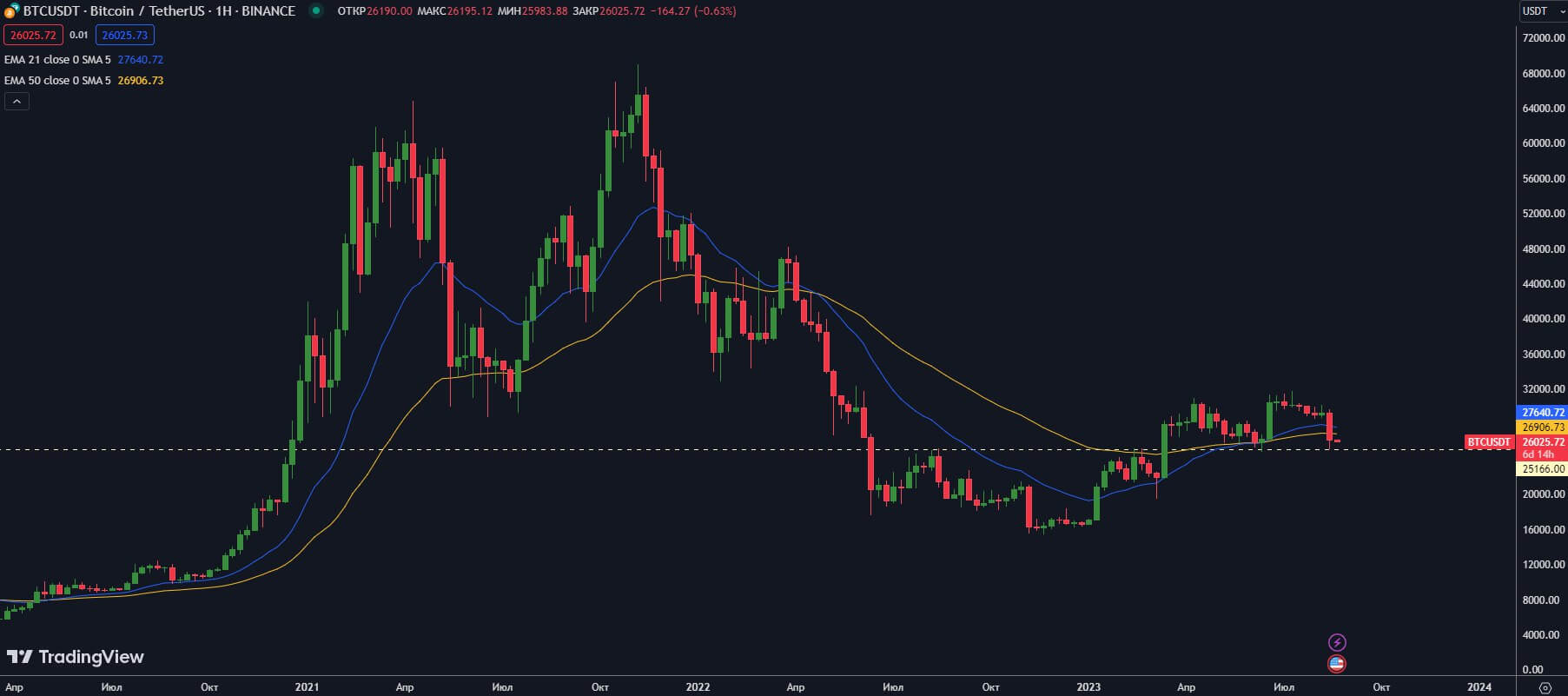 BTCUSDT-W-Binance