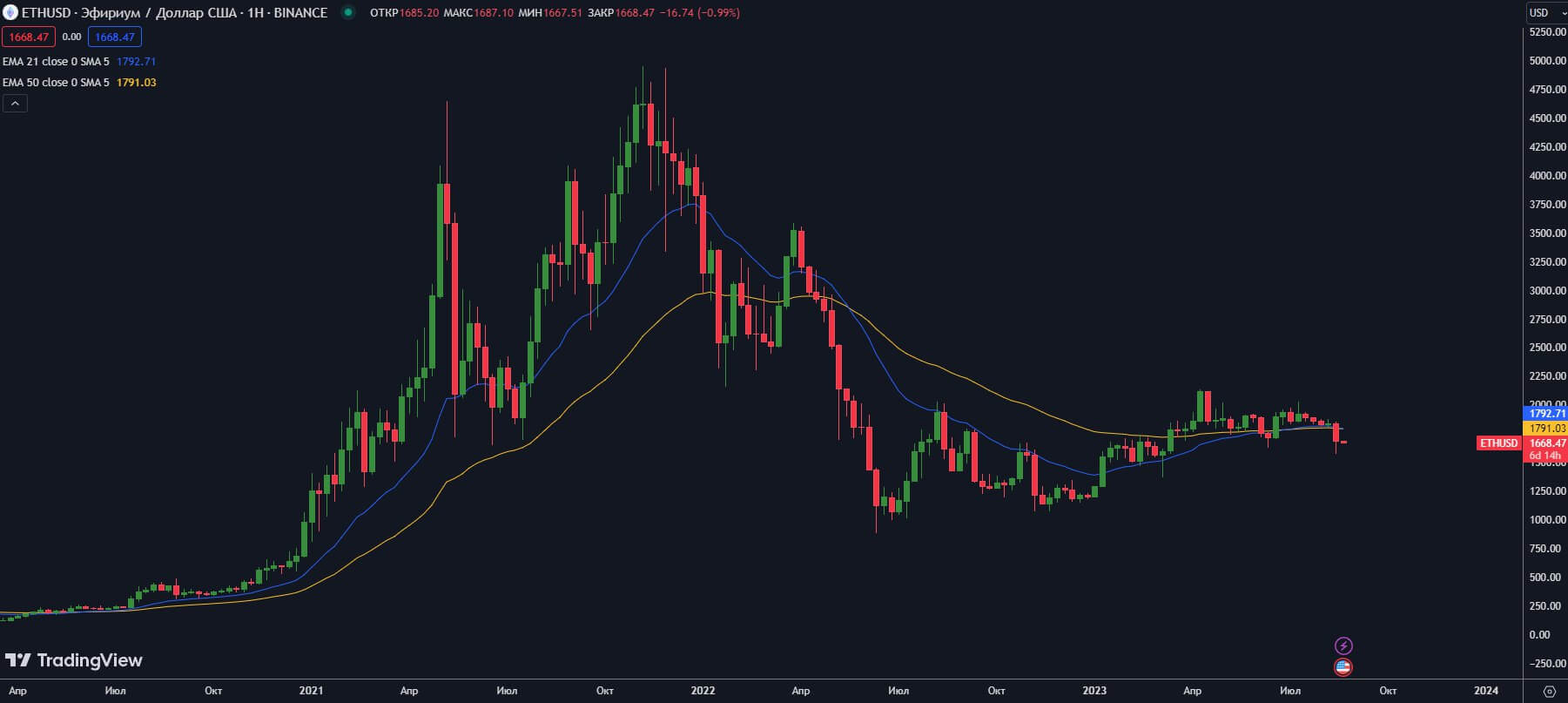 ETHUSDT-W-Binance