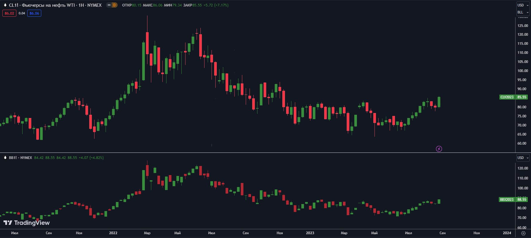 fyuchersi-W-NYMEX