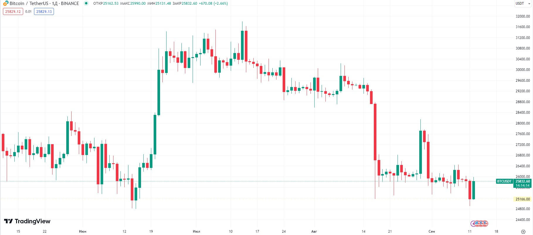 BTCUSD-D