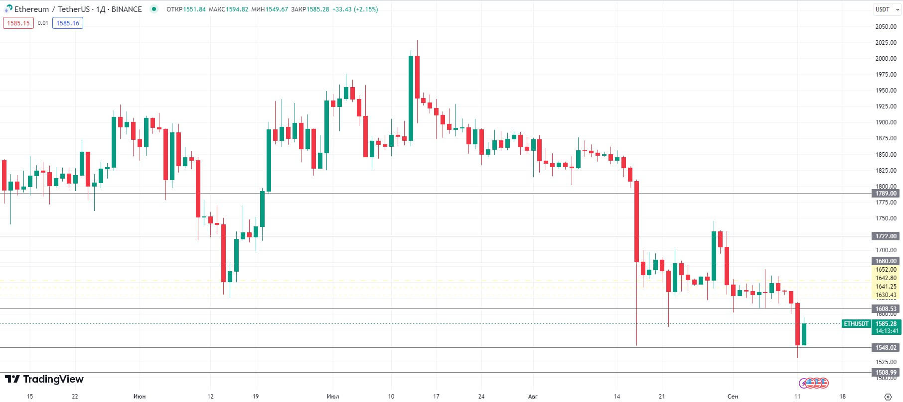 ETHUSD-D