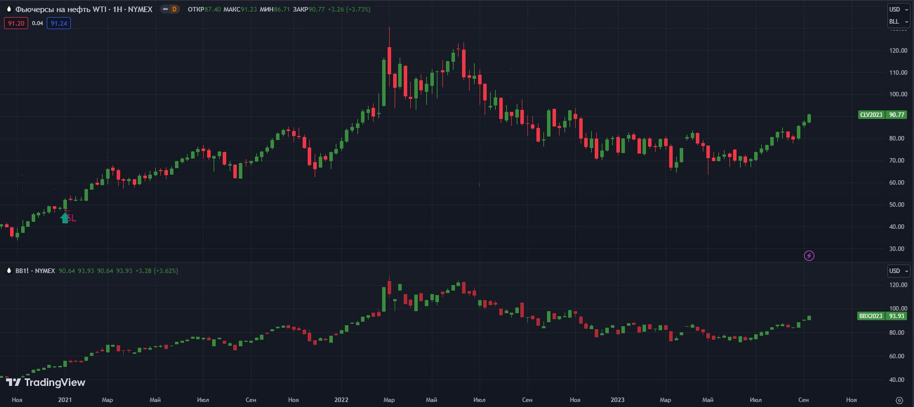 fyuchersi-W-NYMEX