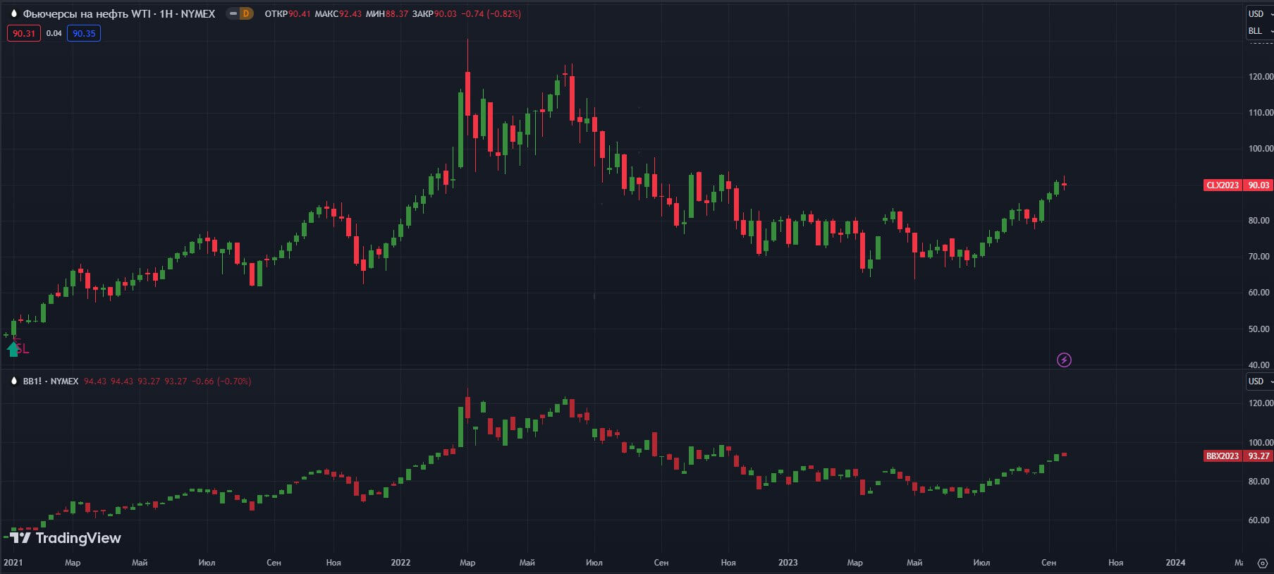 fyuchersi-W-NYMEX