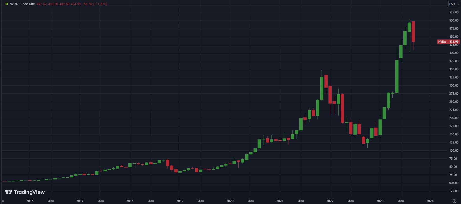 NVDA-m