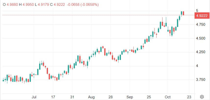 US-10Y-D