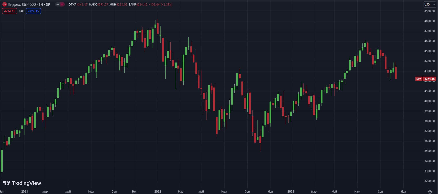 S&P-500-W