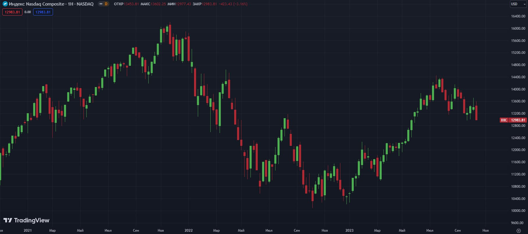 Nasdaq-composite-index-W