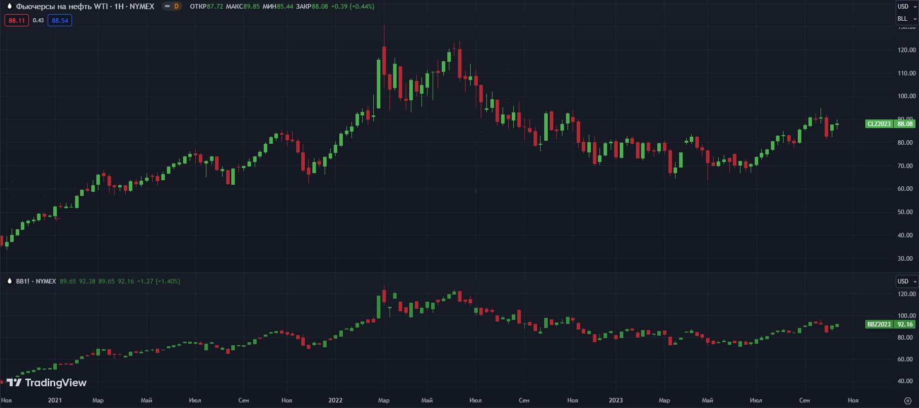 fyuchersi-W-NYMEX