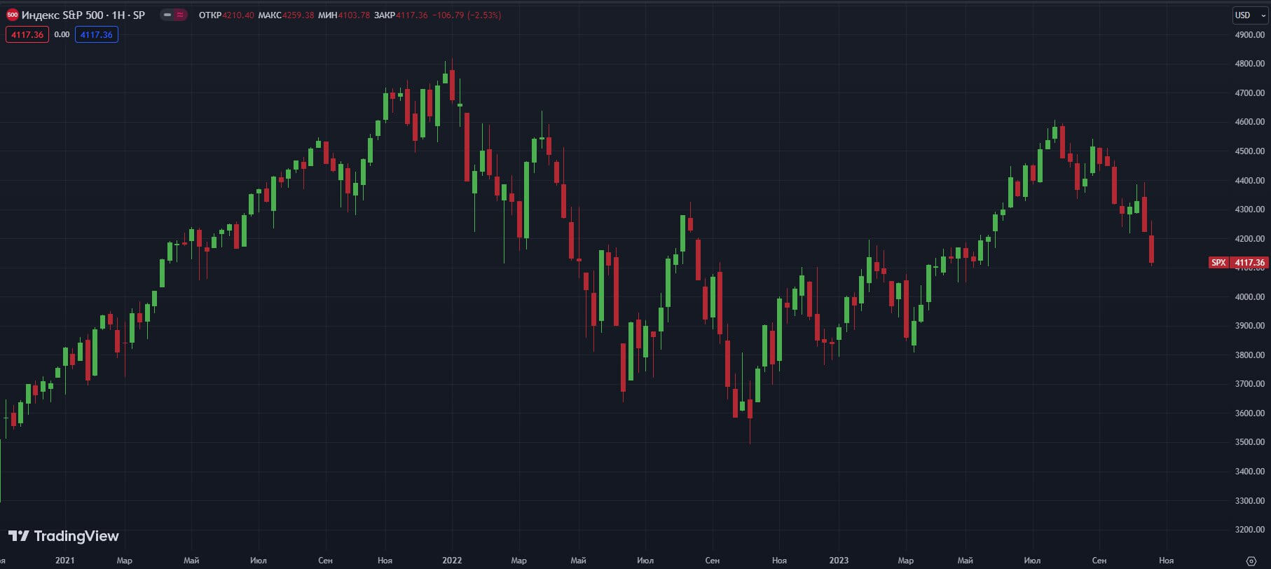 S&P-500-W