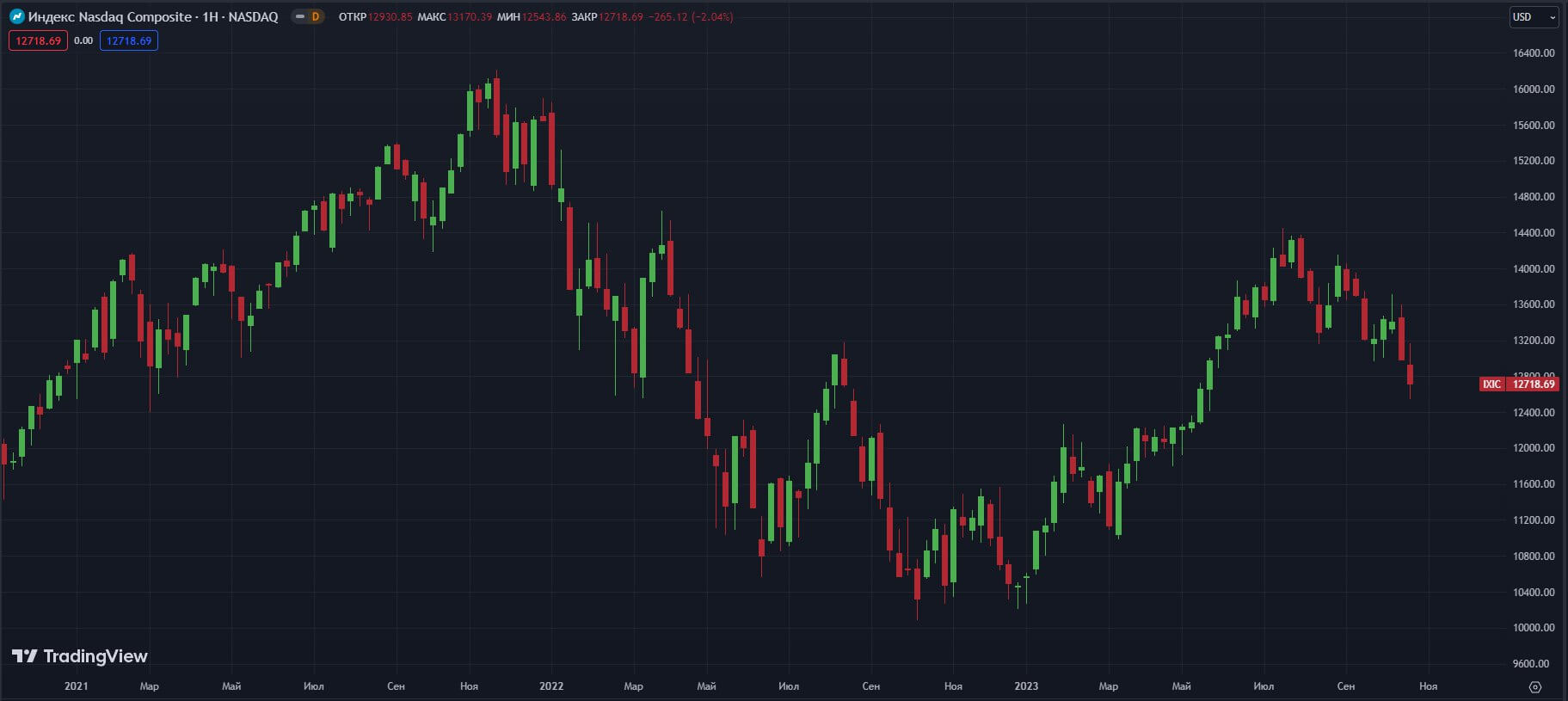 Nasdaq-Composite-W