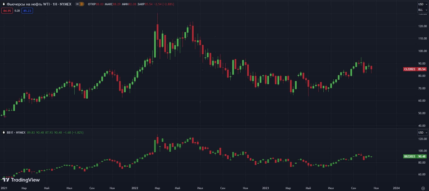 fyuchersi-W-NYMEX